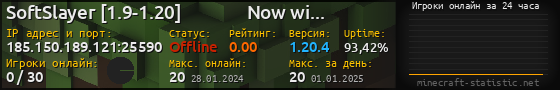 Юзербар 560x90 с графиком игроков онлайн для сервера 185.150.189.121:25590