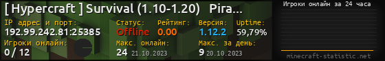 Юзербар 560x90 с графиком игроков онлайн для сервера 192.99.242.81:25385