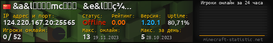 Юзербар 560x90 с графиком игроков онлайн для сервера 124.220.167.20:25565