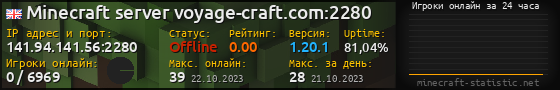 Юзербар 560x90 с графиком игроков онлайн для сервера 141.94.141.56:2280