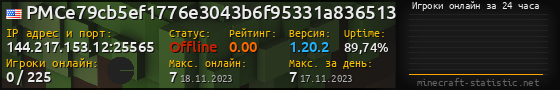 Юзербар 560x90 с графиком игроков онлайн для сервера 144.217.153.12:25565