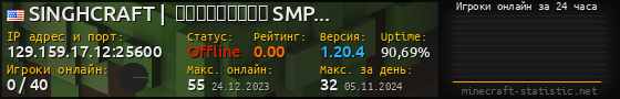 Юзербар 560x90 с графиком игроков онлайн для сервера 129.159.17.12:25600
