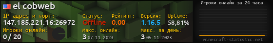 Юзербар 560x90 с графиком игроков онлайн для сервера 147.185.221.16:26972