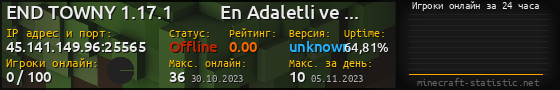Юзербар 560x90 с графиком игроков онлайн для сервера 45.141.149.96:25565