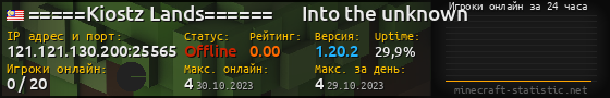 Юзербар 560x90 с графиком игроков онлайн для сервера 121.121.130.200:25565
