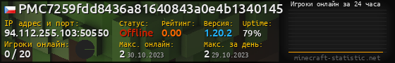 Юзербар 560x90 с графиком игроков онлайн для сервера 94.112.255.103:50550