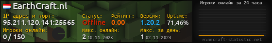 Юзербар 560x90 с графиком игроков онлайн для сервера 95.211.120.141:25565