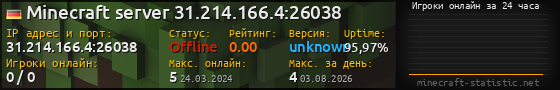 Юзербар 560x90 с графиком игроков онлайн для сервера 31.214.166.4:26038