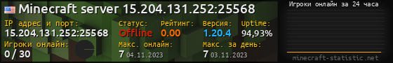 Юзербар 560x90 с графиком игроков онлайн для сервера 15.204.131.252:25568