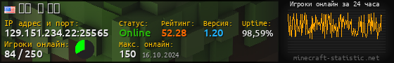 Юзербар 560x90 с графиком игроков онлайн для сервера 129.151.234.22:25565