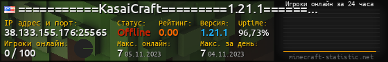 Юзербар 560x90 с графиком игроков онлайн для сервера 38.133.155.176:25565