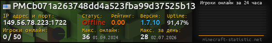 Юзербар 560x90 с графиком игроков онлайн для сервера 149.56.78.223:1722