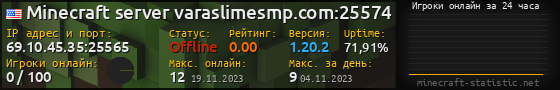 Юзербар 560x90 с графиком игроков онлайн для сервера 69.10.45.35:25565