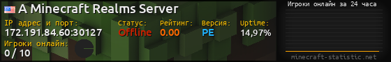 Юзербар 560x90 с графиком игроков онлайн для сервера 172.191.84.60:30127