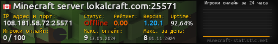 Юзербар 560x90 с графиком игроков онлайн для сервера 108.181.58.72:25571