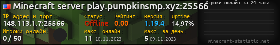 Юзербар 560x90 с графиком игроков онлайн для сервера 148.113.1.7:25566