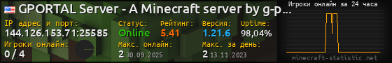 Юзербар 560x90 с графиком игроков онлайн для сервера 144.126.153.71:25585
