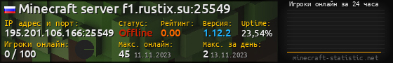 Юзербар 560x90 с графиком игроков онлайн для сервера 195.201.106.166:25549