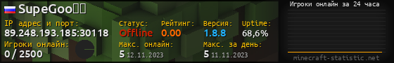 Юзербар 560x90 с графиком игроков онлайн для сервера 89.248.193.185:30118