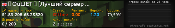 Юзербар 560x90 с графиком игроков онлайн для сервера 51.83.208.68:25820