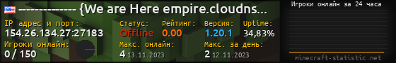 Юзербар 560x90 с графиком игроков онлайн для сервера 154.26.134.27:27183