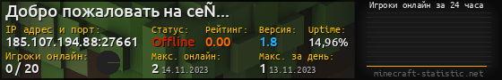 Юзербар 560x90 с графиком игроков онлайн для сервера 185.107.194.88:27661