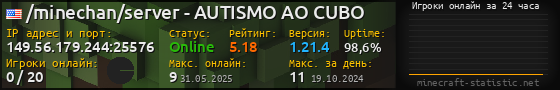 Юзербар 560x90 с графиком игроков онлайн для сервера 149.56.179.244:25576