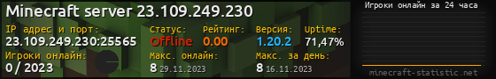Юзербар 560x90 с графиком игроков онлайн для сервера 23.109.249.230:25565