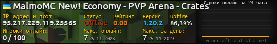 Юзербар 560x90 с графиком игроков онлайн для сервера 95.217.229.119:25565