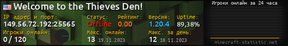 Юзербар 560x90 с графиком игроков онлайн для сервера 149.56.72.192:25565
