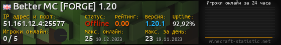 Юзербар 560x90 с графиком игроков онлайн для сервера 51.161.12.4:25577
