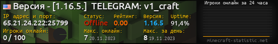 Юзербар 560x90 с графиком игроков онлайн для сервера 65.21.24.222:25799