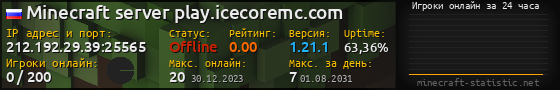 Юзербар 560x90 с графиком игроков онлайн для сервера 212.192.29.39:25565