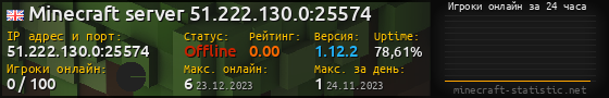 Юзербар 560x90 с графиком игроков онлайн для сервера 51.222.130.0:25574