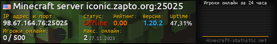 Юзербар 560x90 с графиком игроков онлайн для сервера 98.67.164.76:25025