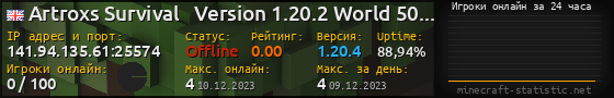 Юзербар 560x90 с графиком игроков онлайн для сервера 141.94.135.61:25574