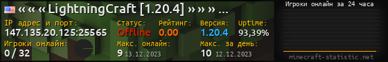 Юзербар 560x90 с графиком игроков онлайн для сервера 147.135.20.125:25565