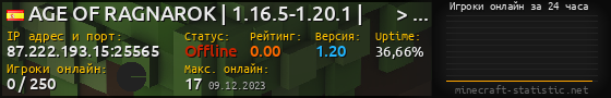 Юзербар 560x90 с графиком игроков онлайн для сервера 87.222.193.15:25565