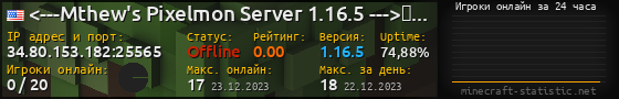 Юзербар 560x90 с графиком игроков онлайн для сервера 34.80.153.182:25565