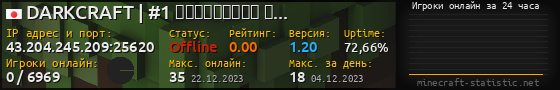 Юзербар 560x90 с графиком игроков онлайн для сервера 43.204.245.209:25620