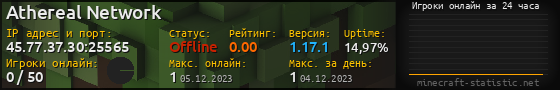 Юзербар 560x90 с графиком игроков онлайн для сервера 45.77.37.30:25565