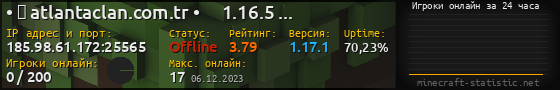 Юзербар 560x90 с графиком игроков онлайн для сервера 185.98.61.172:25565