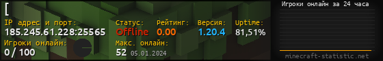 Юзербар 560x90 с графиком игроков онлайн для сервера 185.245.61.228:25565