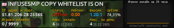 Юзербар 560x90 с графиком игроков онлайн для сервера 51.81.206.28:25565