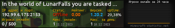 Юзербар 560x90 с графиком игроков онлайн для сервера 192.99.6.175:2153