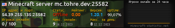 Юзербар 560x90 с графиком игроков онлайн для сервера 54.39.255.135:25582