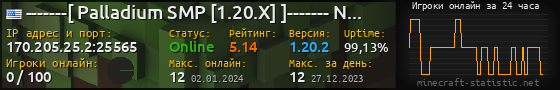 Юзербар 560x90 с графиком игроков онлайн для сервера 170.205.25.2:25565