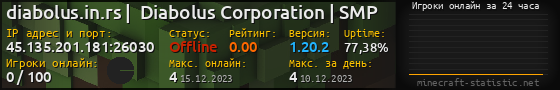 Юзербар 560x90 с графиком игроков онлайн для сервера 45.135.201.181:26030