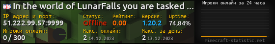 Юзербар 560x90 с графиком игроков онлайн для сервера 51.222.99.57:9999