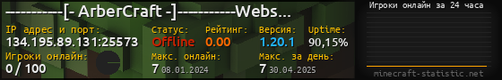 Юзербар 560x90 с графиком игроков онлайн для сервера 134.195.89.131:25573